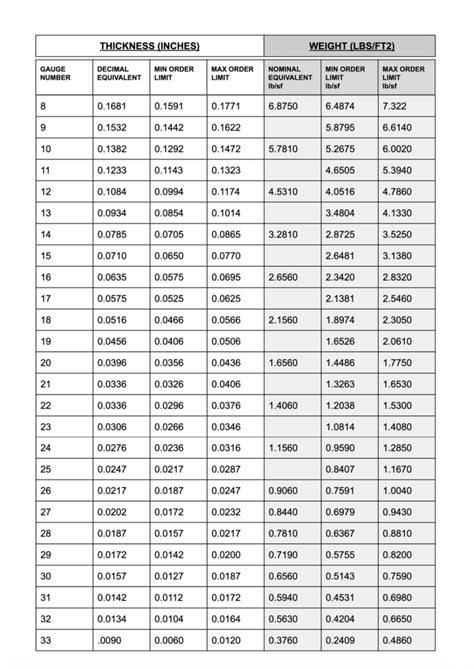 galvanized steel gauge weight chart